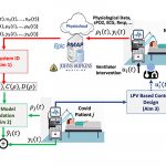 A computer image shows the process of this study.