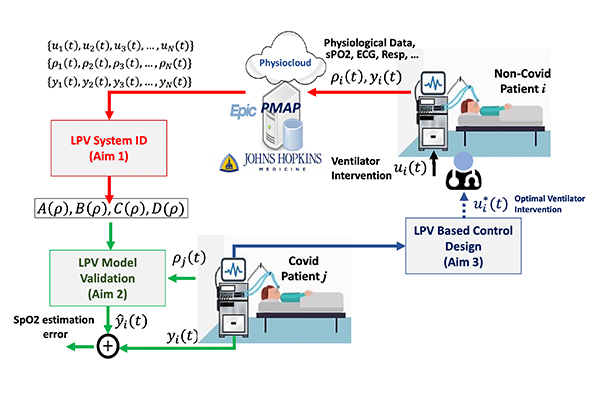 A computer image shows the process of this study.