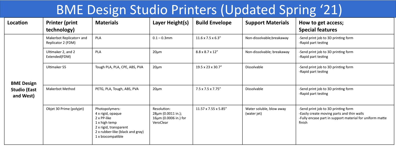 Design Studio 3D Printers