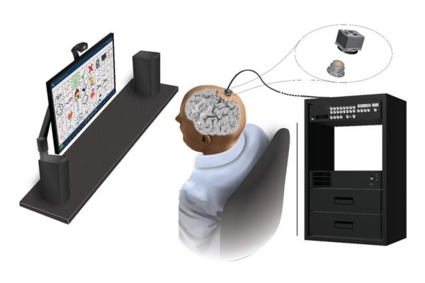 A BCI decodes neural signals acquired from electrodes placed on the surface of brain areas responsible for speech and upper limb function. Participant then navigates options on a communication board using a set of six navigational commands to control devices like room lights.